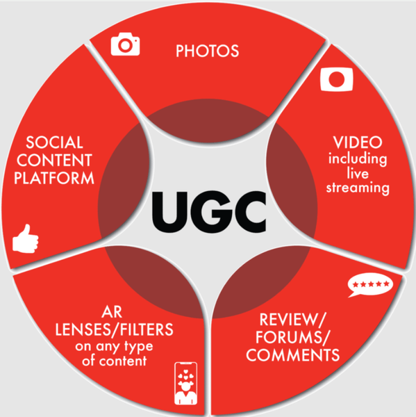 ugc_la_gi