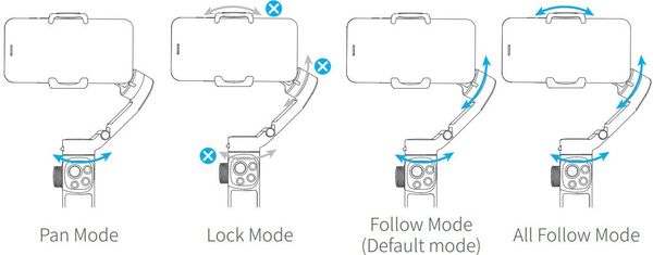 Cách Dùng Gimbal Chống Rung Để Quay Video Mượt Mà