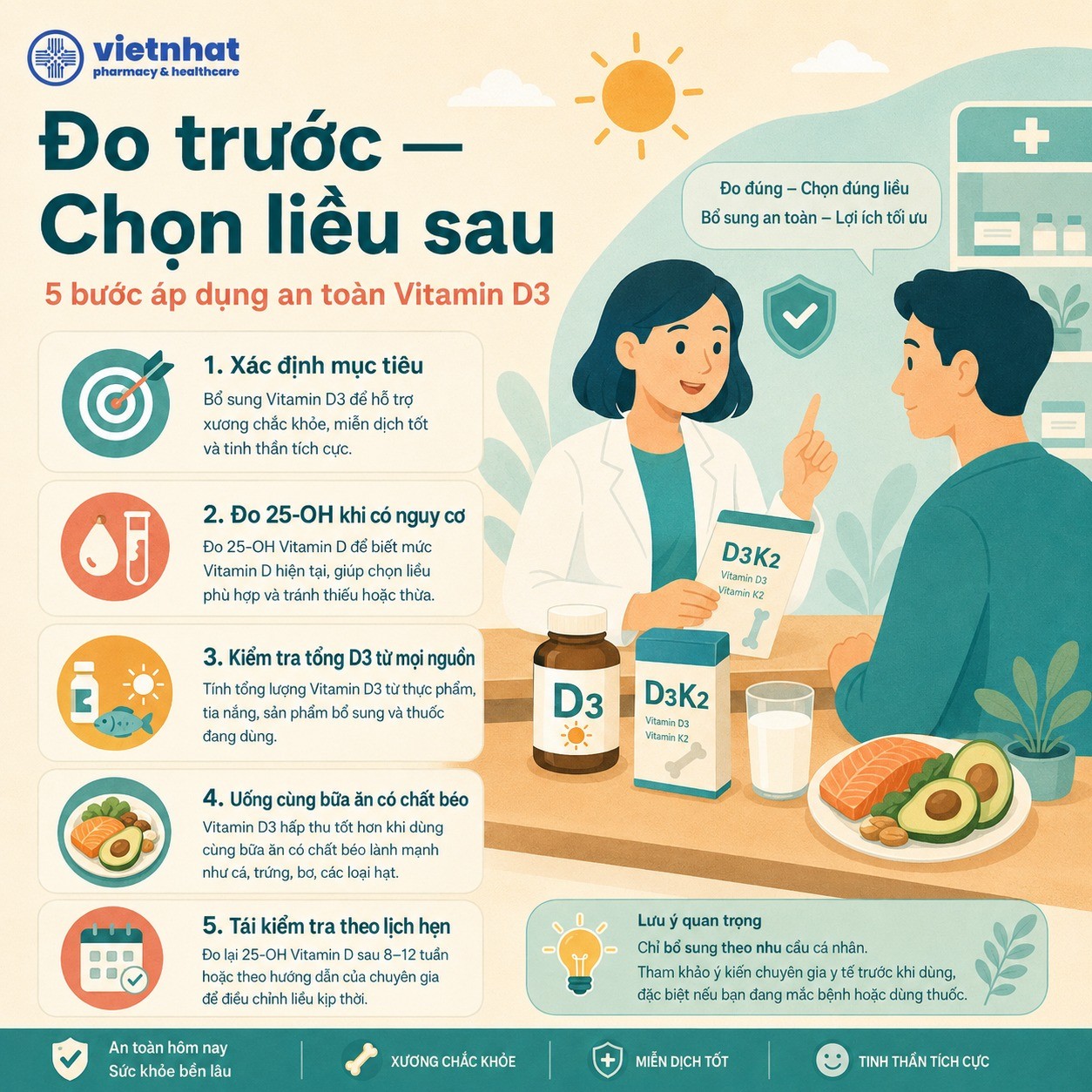 nhathuocvietnhat.vn- Hướng dẫn chọn liều vitamin D3 đáp ứng nhu cầu thực tế