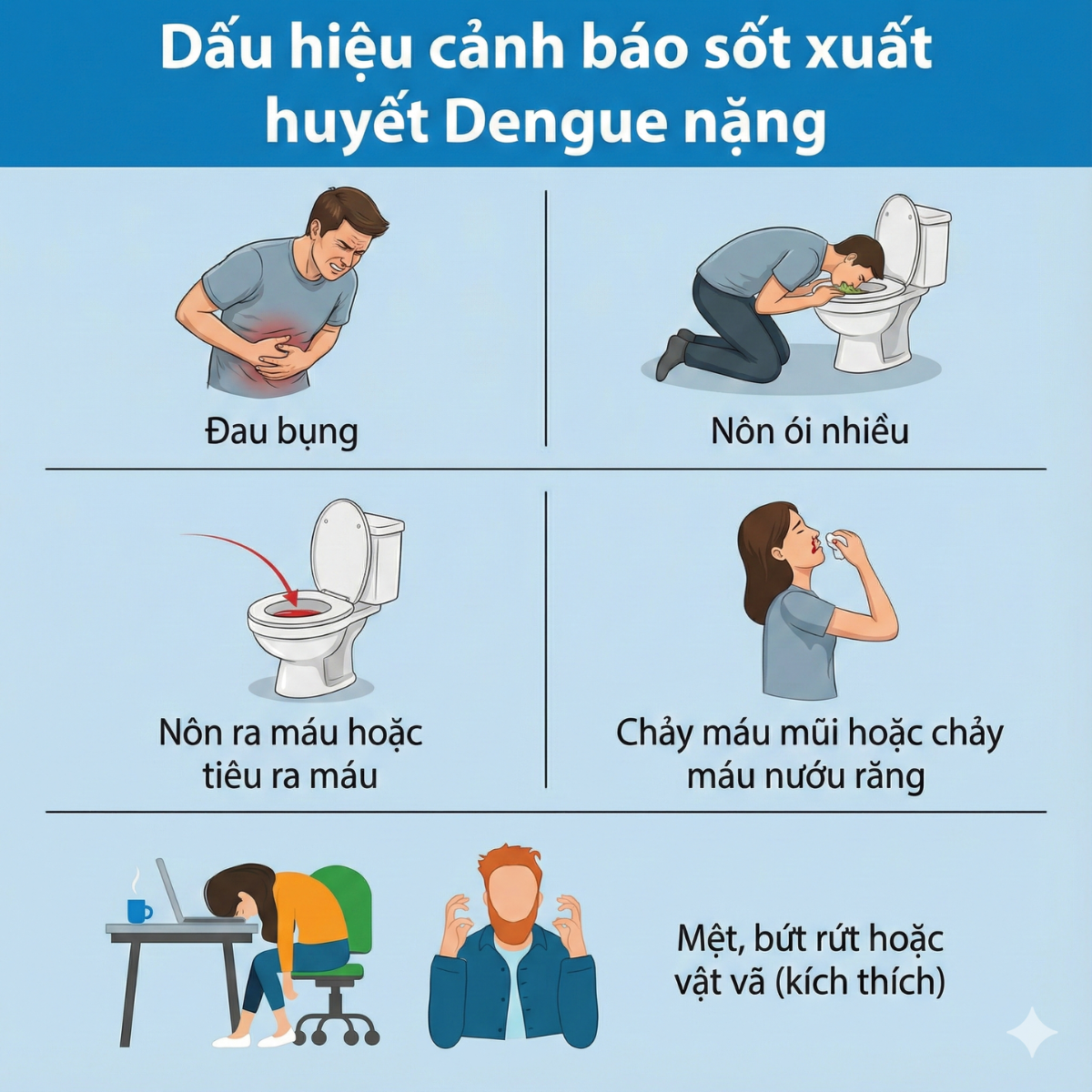 nhathuocvietnhat.vn-5 dấu hiệu quan trọng cảnh báo sốt xuất huyết Dengue nặng