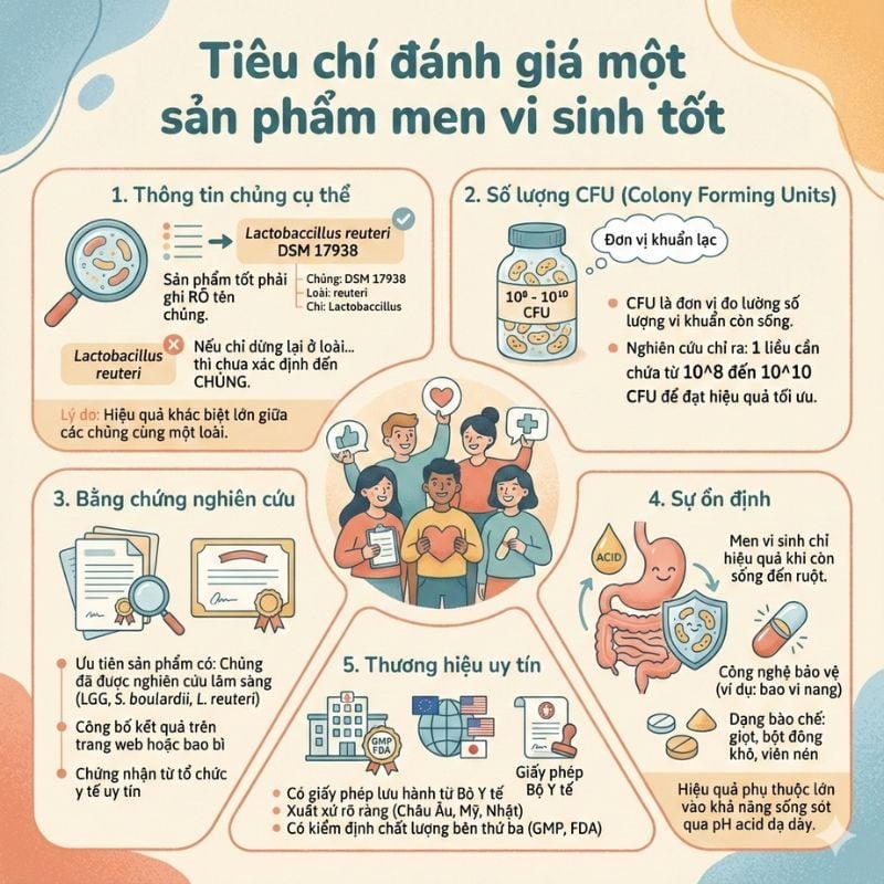 nhathuocvietnhat.vn - Tiêu chí đánh giá một sản phẩm men vi sinh tốt