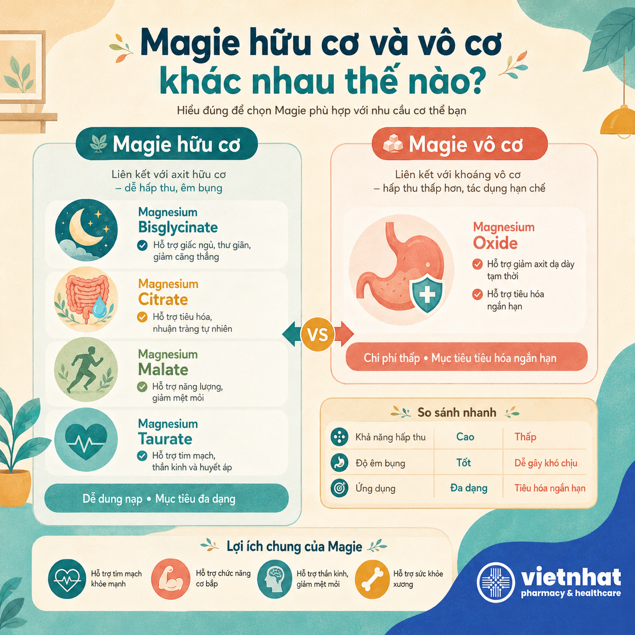 nhathuocvietnhat.vn - Magie hữu cơ và vô cơ khác nhau thế nào?