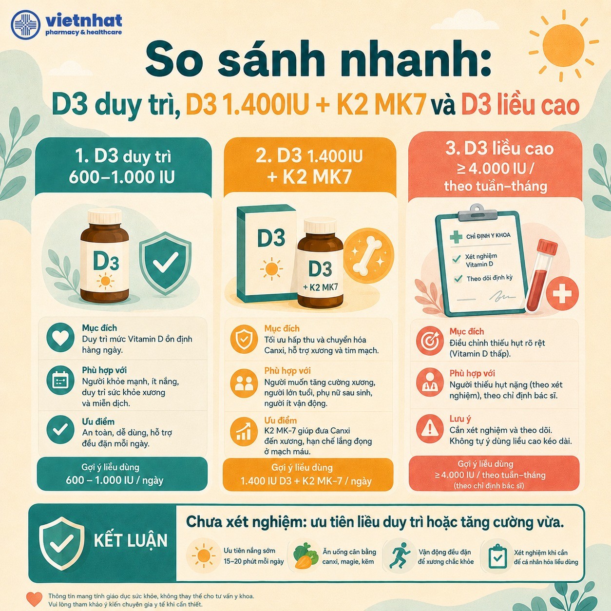 nhathuocvietnhat.vn- So sánh nhanh vitamin D3, D3k2 ở liều duy trì và D3 liều cao