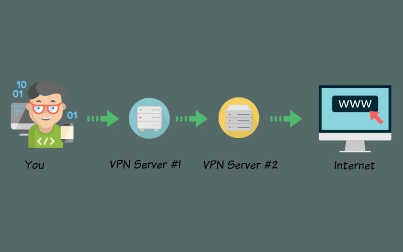 Hãy chọn VPN có các tính năng bảo mật cao