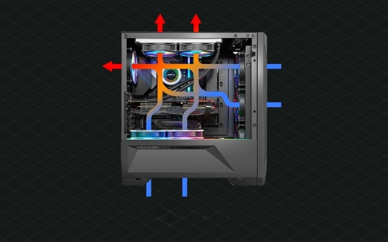 Tối ưu luồng không khí bên trong case máy tính