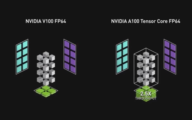 GPU với nhân Tensor (Tensor Cores)