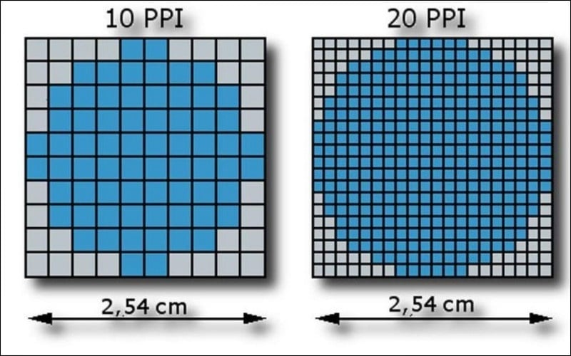 Nếu PPI quá thấp trên một màn hình kích thước lớn, hình ảnh sẽ bị hiện tượng rỗ