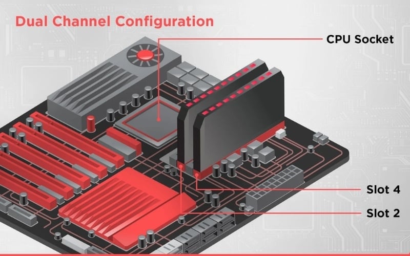 Nên cắm RAM vào khe số 2 và khe số 4 đối với Mainboard có 4 khe RAM