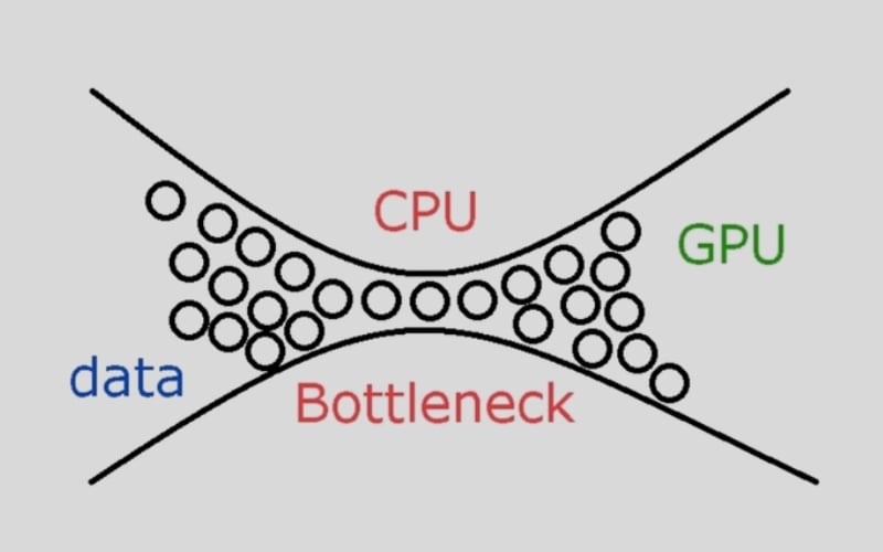 Nghẽn cổ chai (Bottleneck) xảy ra khi một linh kiện quá yếu so với phần còn lại