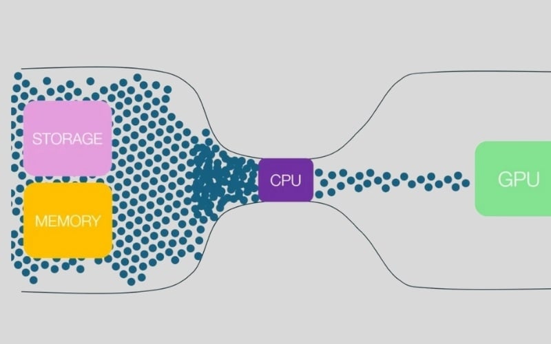 Nghẽn cổ chai CPU là nguyên nhân làm GPU không chạy hết công suất
