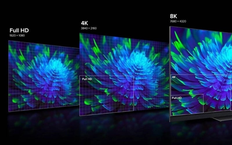 Độ phân giải là chỉ số thể hiện tổng số lượng điểm ảnh (pixel) có thể hiển thị trên màn hình