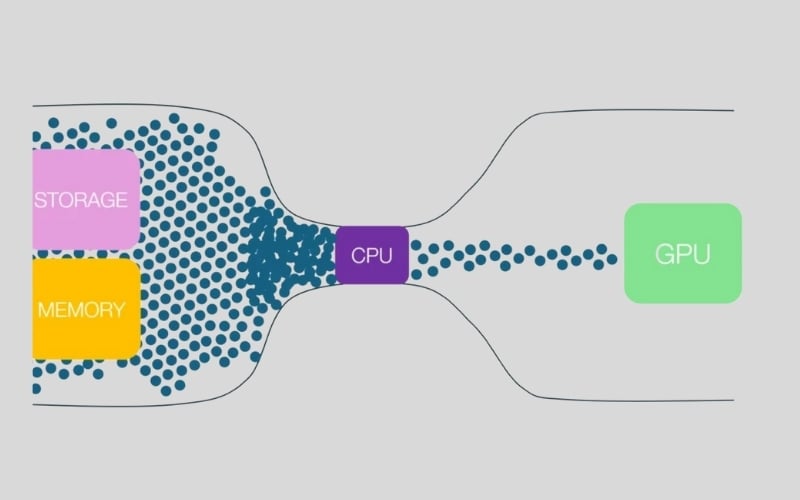 Nếu lắp một VGA quá mạnh so với CPU trên nền tảng H81 có thể gây ra hiện tượng thắt cổ chai