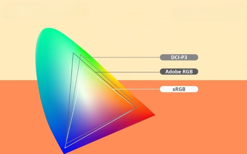 Ưu tiên các màn hình có độ phủ màu sRGB > 99% để đảm bảo hiển thị đúng màu sắc