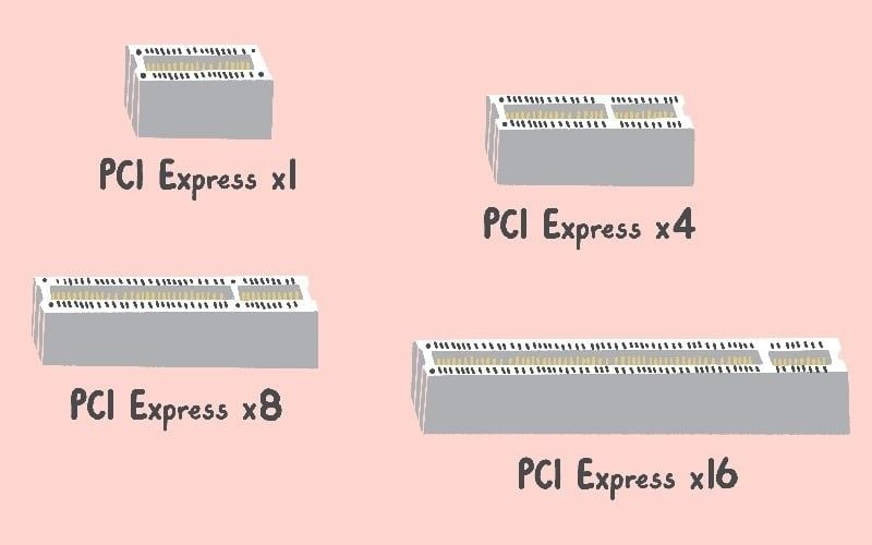 Số lượng làn trong PCIe