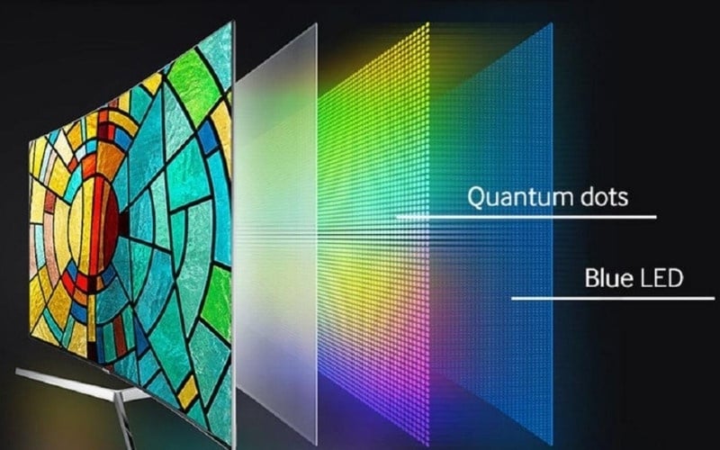 Nguyên lý hoạt động dựa trên sự tương quan giữa kích thước hạt và bước sóng ánh sáng