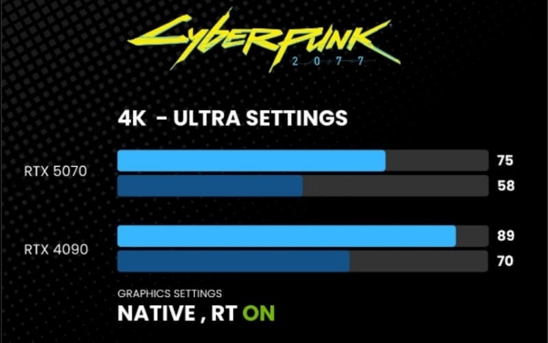 Các game mới ở thiết lập 4K tối đa cùng Ray Tracing đã bắt đầu yêu cầu nhiều VRAM hơn