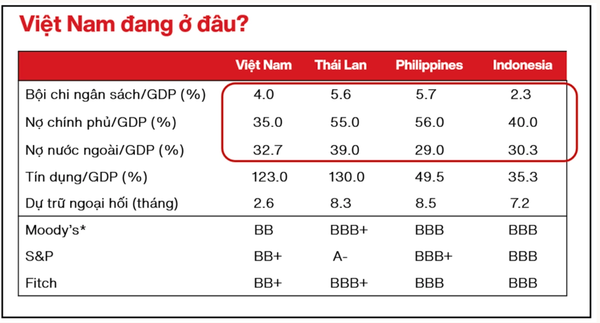 Nâng hạng tín nhiệm quốc gia: Yếu tố có thể định hình chu kỳ dòng vốn mới của Việt Nam