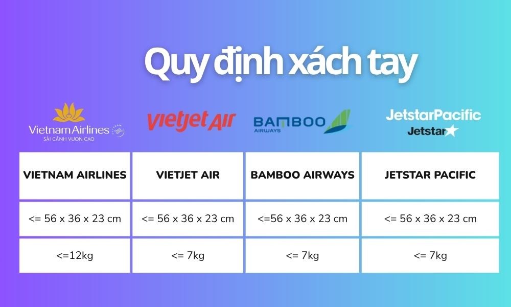 Quy định xách tay các hãng hàng không
