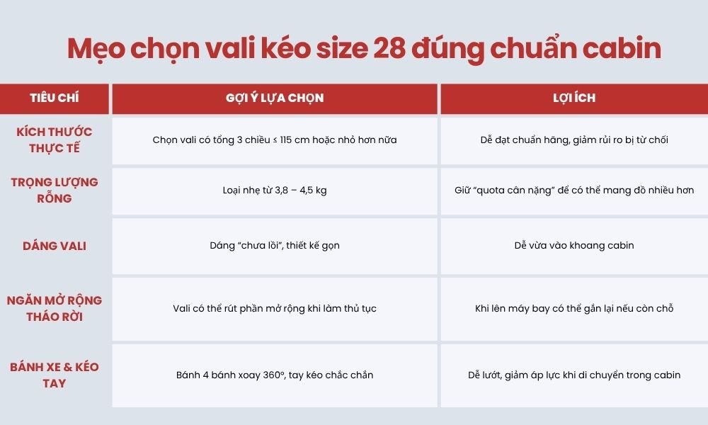 Mẹo chọn vali size 28 đúng chuẩn cabin
