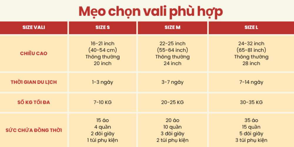 Lựa chọn vali phù hợp giúp chuyến đi trở nên thuận lợi