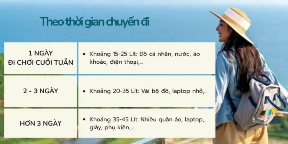Chọn đúng balo giúp trải nghiệm chuyến đi thêm ý nghĩa (Ảnh: Stargo.vn)