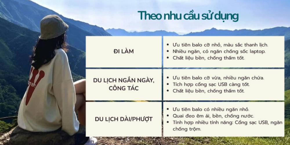 Dựa theo nhu cầu để chọn balo phù hợp (Ảnh: Stargo.vn)