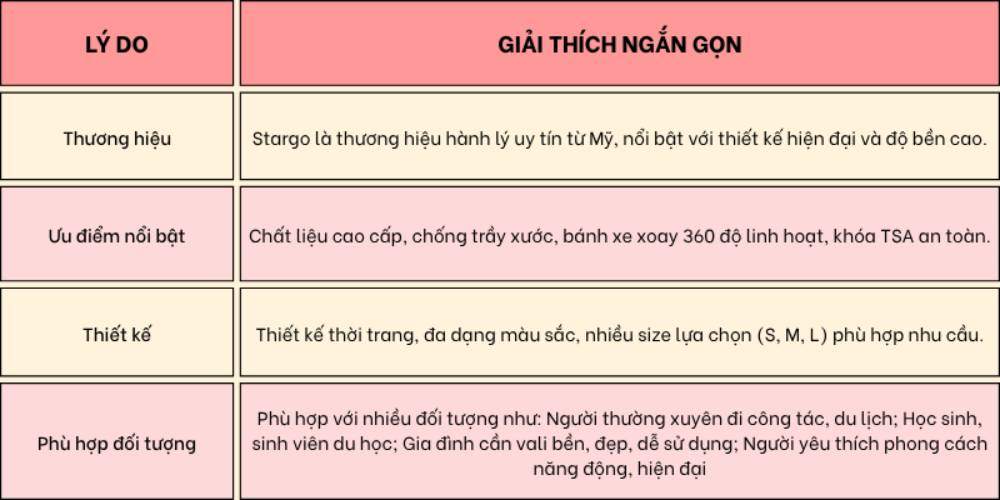 Mua vali Stargo là đầu tư cho chuyến đi thêm tiện lợi