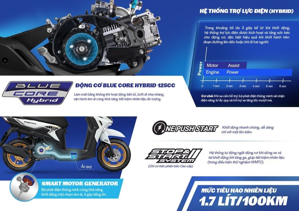 yamaha-gear-125-4