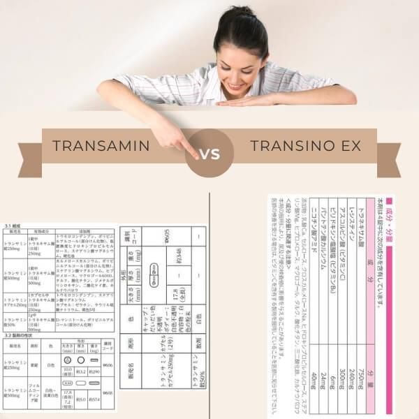 Thành phần chính Transamin Và Transino