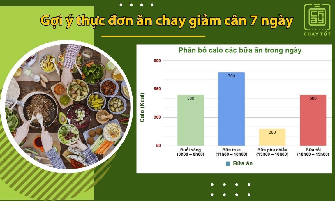 Gợi ý thực đơn ăn chay giảm cân 7 ngày an toàn mà vẫn đủ dinh dưỡng