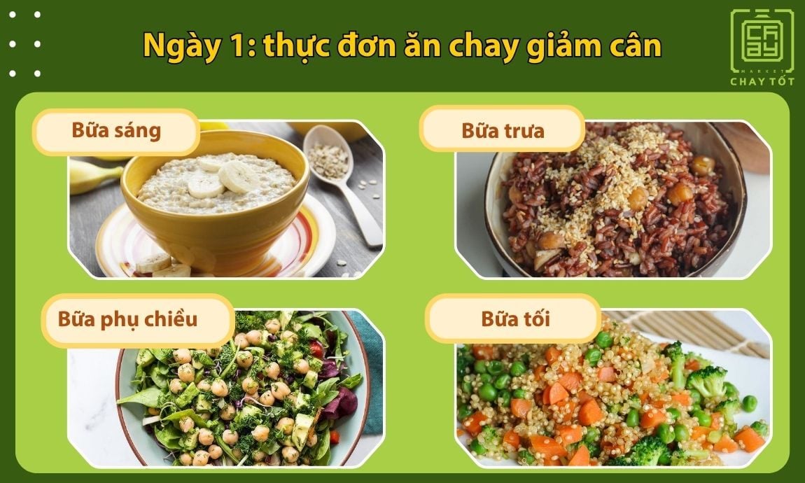 Ngày 1 thực đơn ăn chay giảm cân hiệu quả