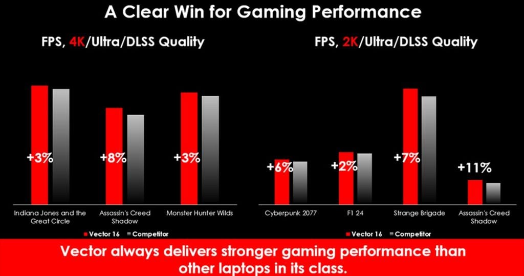 đánh giá MSI Vector 16 HX AI qua bài kiểm tra thực tế