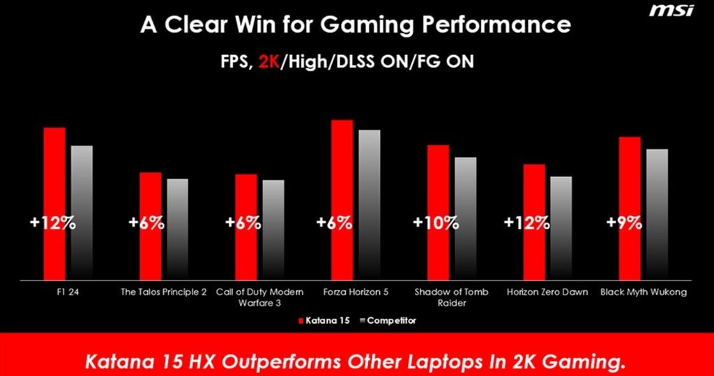 Katana 15 HX qua bài kiểm tra benchmark