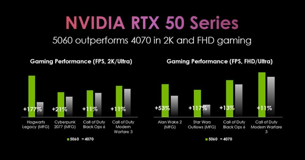 MSI Cyborg A15 AI sở hữu tính năng nổi bật gì