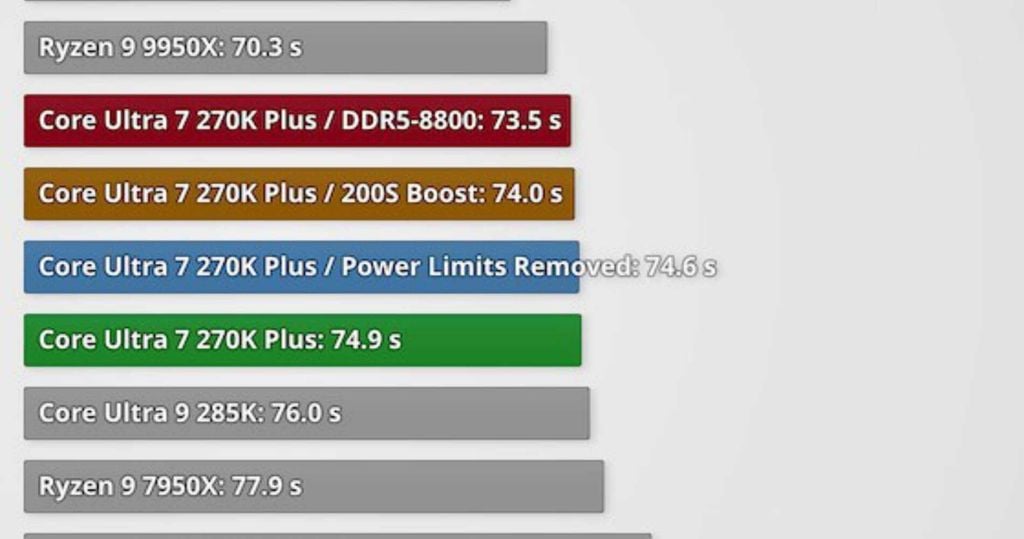 Kết quả kiểm tra Ultra 7 270K Plus qua các bài test dùng AI