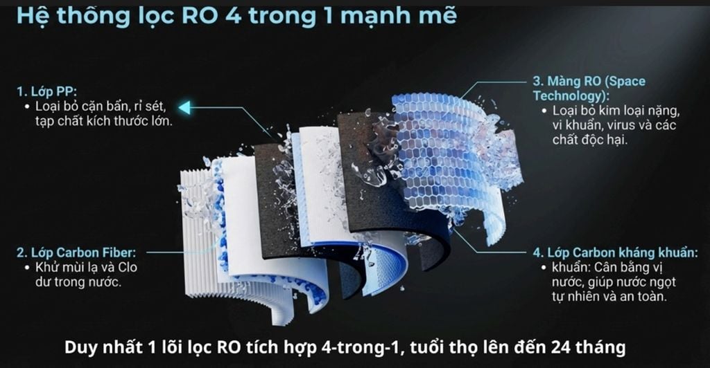 ANJIER T6 được trang bị hệ thống lọc RO 4 trong 1 cực kỳ mạnh mẽ