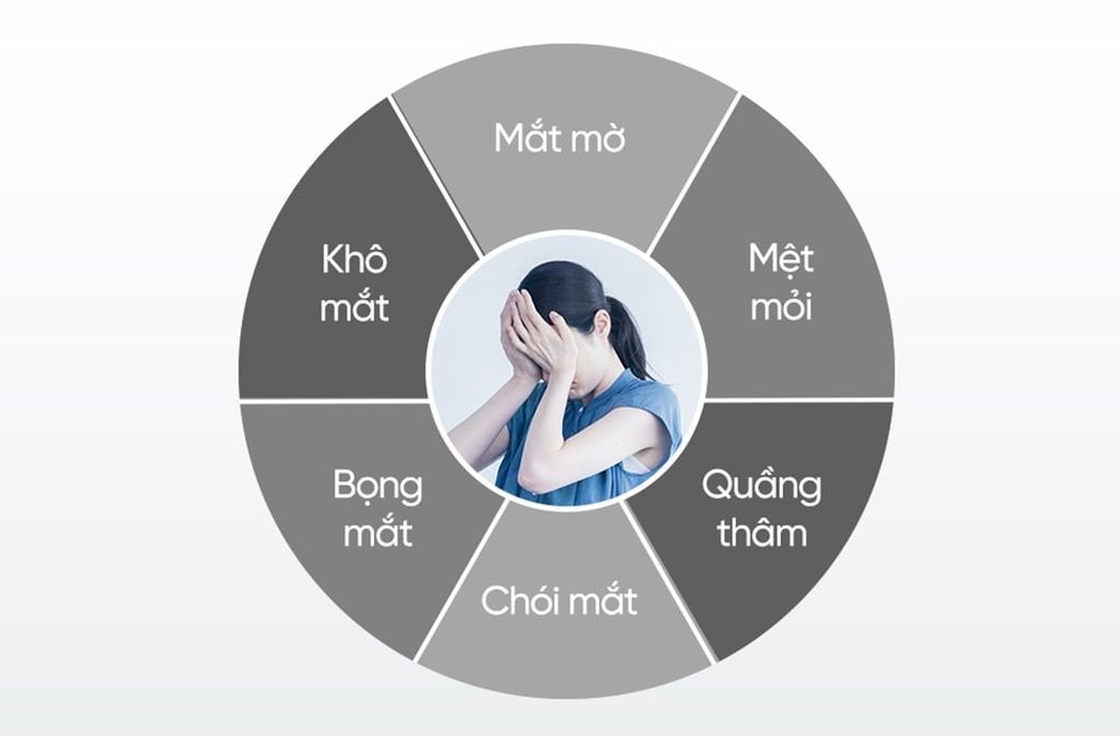 Thị lực kém khiến chúng ta phải đối mặt với nhiều nguy cơ (Nguồn ảnh: Internet)