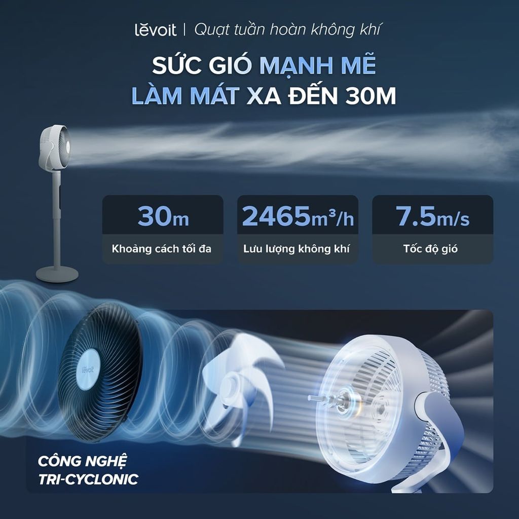 Công nghệ Tri-Cyclonic của quạt giúp tạo luồng gió mạnh mẽ và lan tỏa xa 30 mét