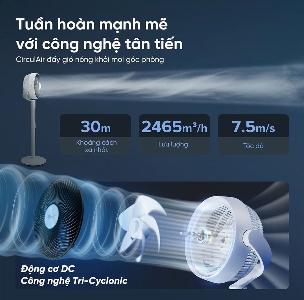 Quạt tuần hoàn vận hành dựa trên nguyên lý tạo luồng gió xoáy và dòng đối lưu