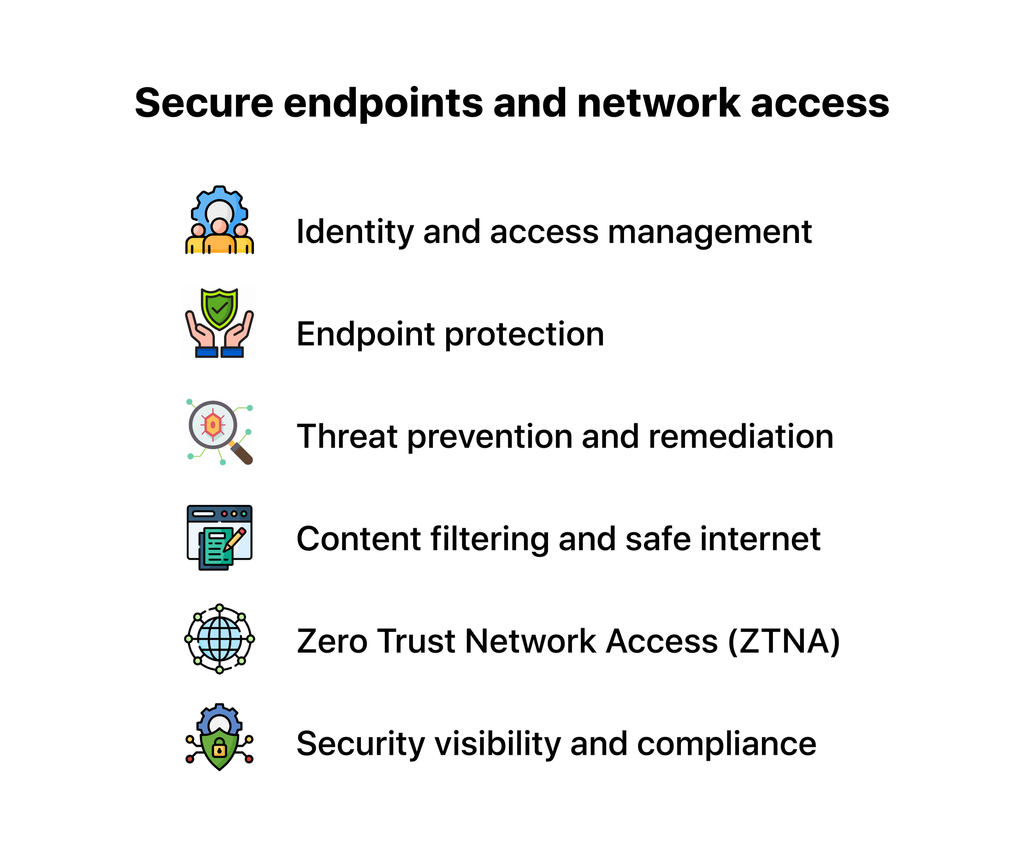 Icon list showing secure endpoints and network access options including identity management, endpoint protection, threat prevention, and Zero Trust Network Access.