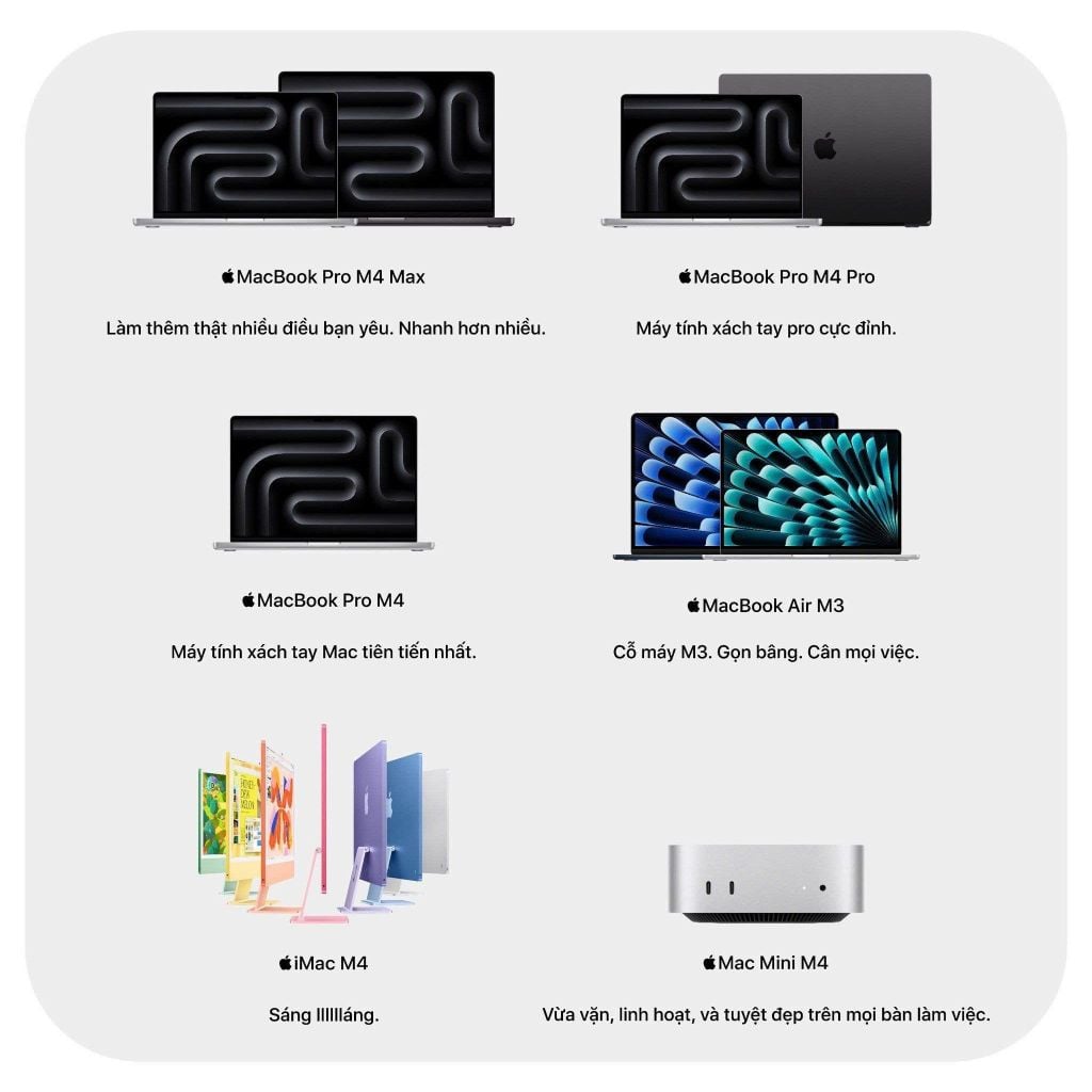 Product feature layout showing multiple Apple product visuals with short descriptions.