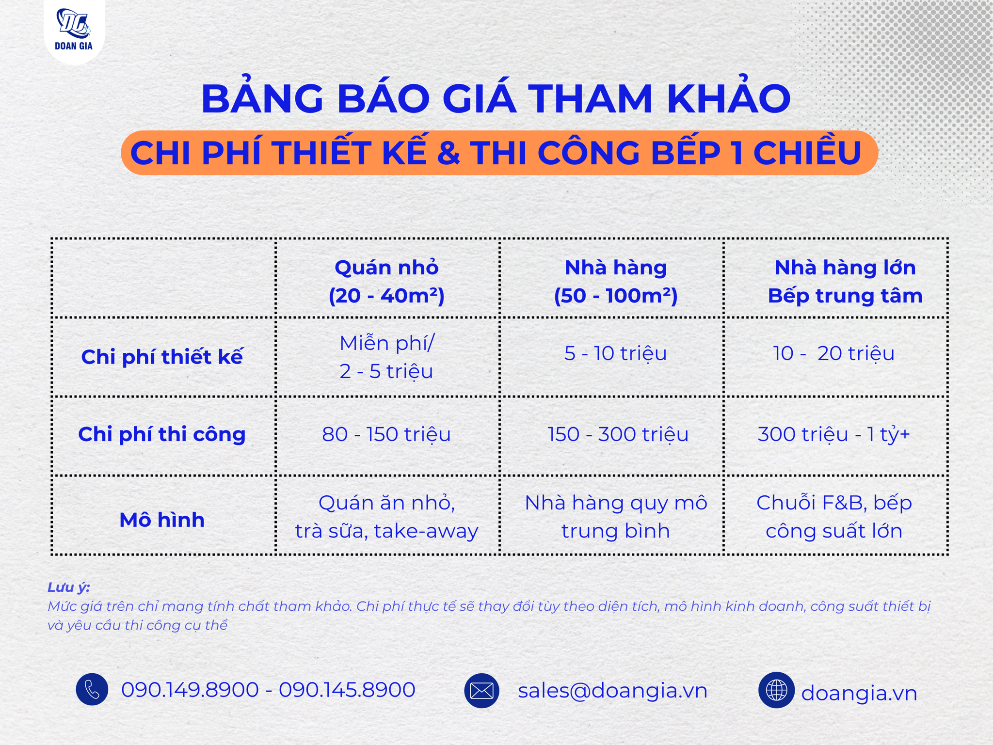 bảng giá thiết kế nhà bếp