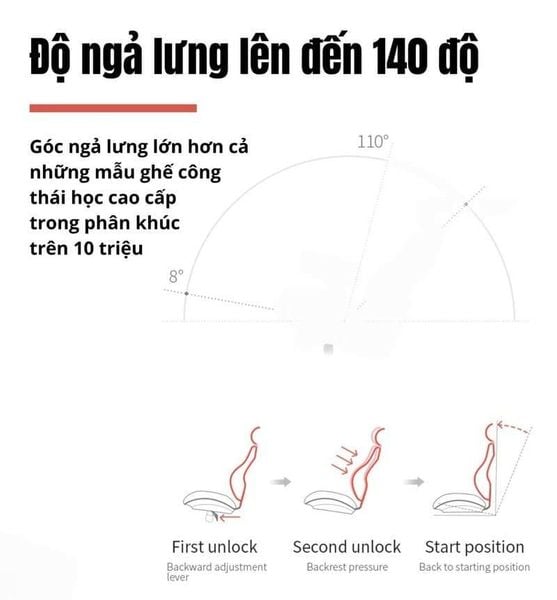 Cơ chế tựa lưng ngả của ghế công thái học