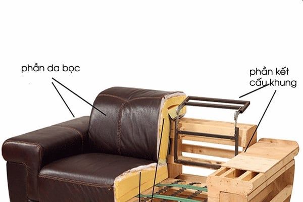 kinh nghiệm mua sofa từ khung ghế