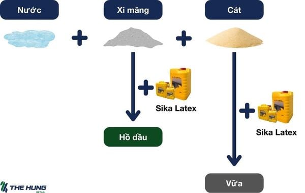Cách trộn xi măng láng nền