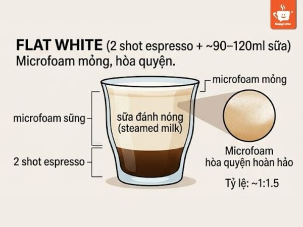 công thức pha flat white