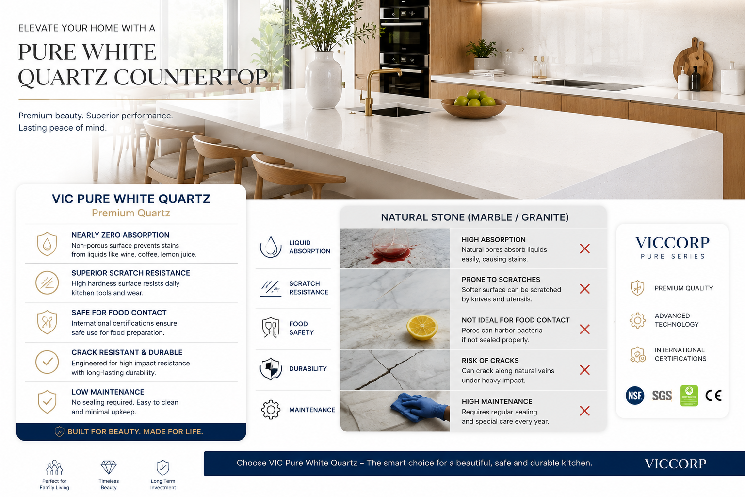 Elevate Your Home With A Pure White Quartz Countertop