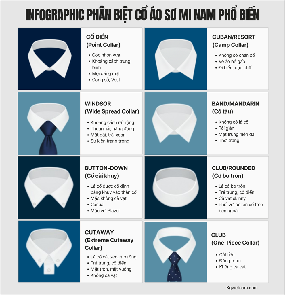 Infographic phân biệt các loại cổ áo sơ mi nam phổ biến