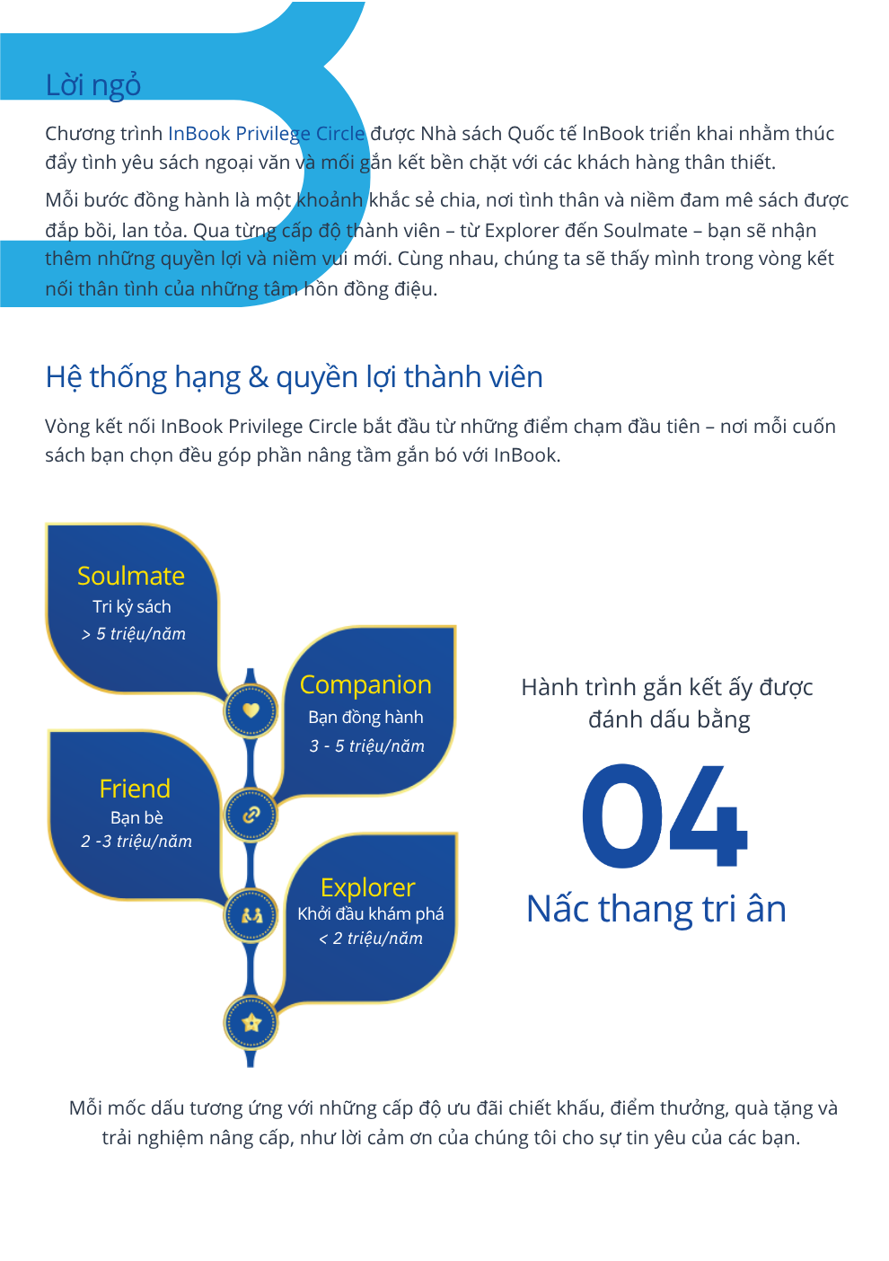 InBook Privilege Circle