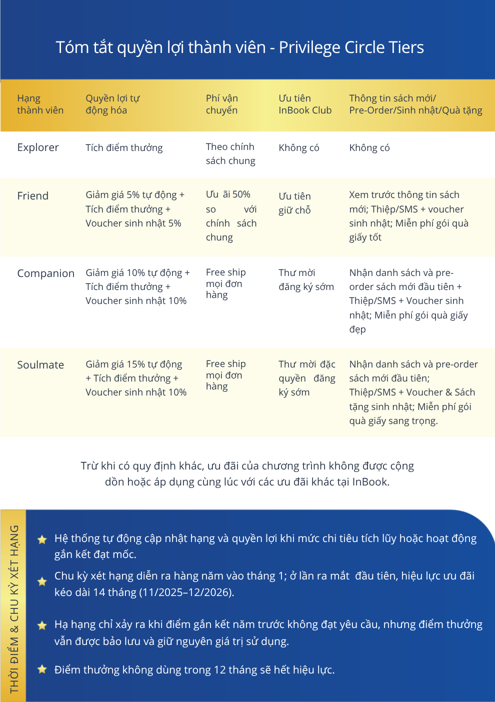 InBook Privilege Circle